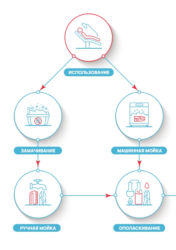 Памятка LKMEDICAL